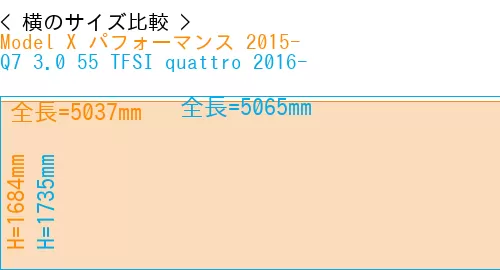 #Model X パフォーマンス 2015- + Q7 3.0 55 TFSI quattro 2016-